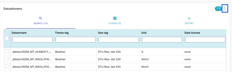The 'Datastreams' dashboard view. At the top, there are three tabs: 'SEARCH (15)', 'STAGED (0)', and 'EXPORT'. A blue box highlights a vertical three-dot (kebab) menu icon in the top right corner. Below the tabs is a data table with filterable columns for Datastream, Theme tag, Geo tag, Unit, and Data license. Each column header has a text input field for filtering.