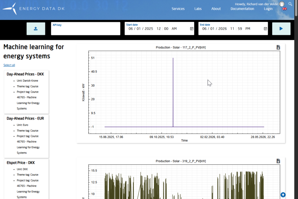 Graphs page